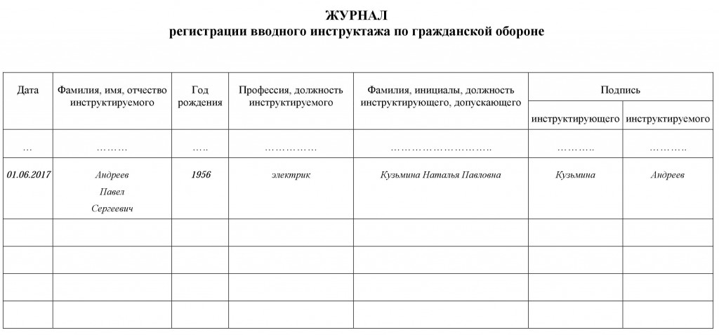Журнал регистрации вводного инструктажа по ГО и ЧС