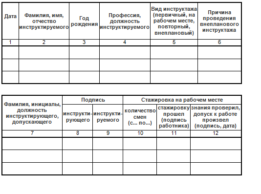 Журнал регистрации инструктажа на рабочем месте (ГОСТ 12.0.004-2015) 12 граф